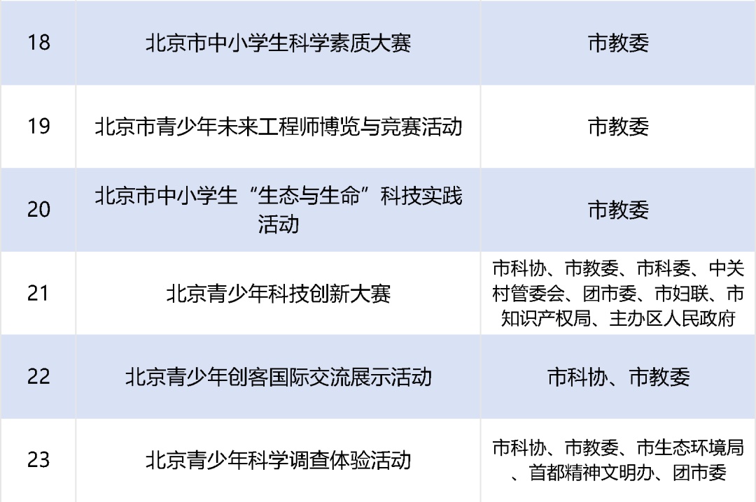 面向全市中小学生，24项市级活动公布！
