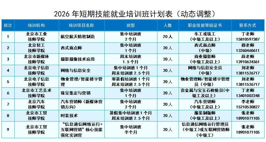 北京首批大学生技师拿证了！今年还将新开27个班，附招生计划