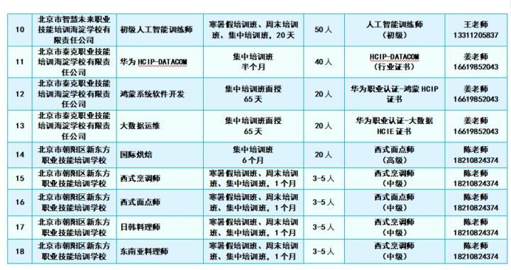 北京首批大学生技师拿证了！今年还将新开27个班，附招生计划