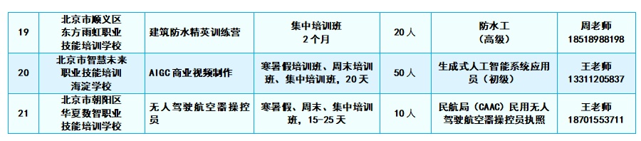 北京首批大学生技师拿证了！今年还将新开27个班，附招生计划