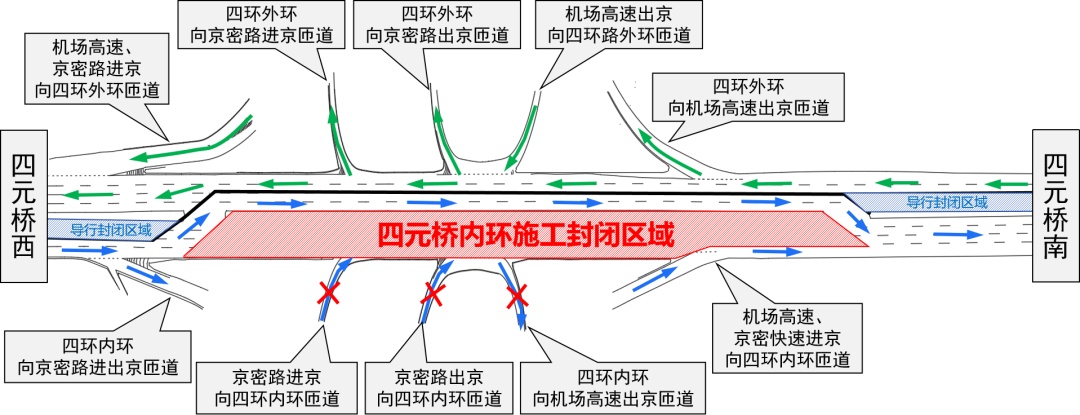 本周末，北京四元桥施工进入第二阶段！绕行路线图公布