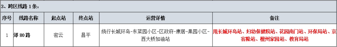 2026“密马”赛前、赛事期间公交线路调整通知