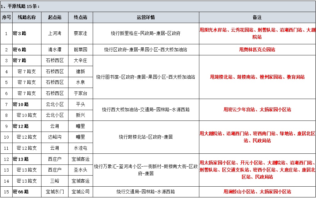2026“密马”赛前、赛事期间公交线路调整通知
