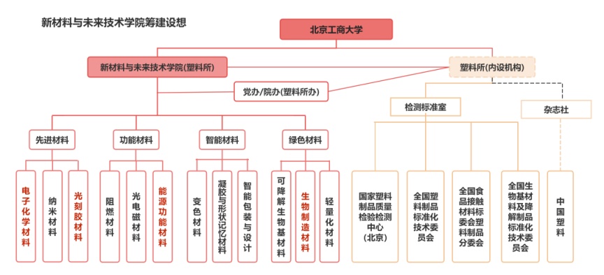 官宣！多所在京高校“上新”——