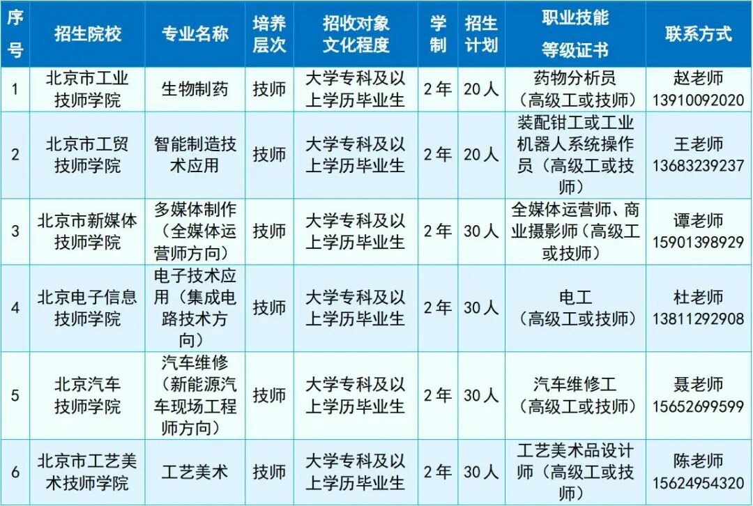 北京将推出6个全日制大学生技师班和21个技能就业培训班
