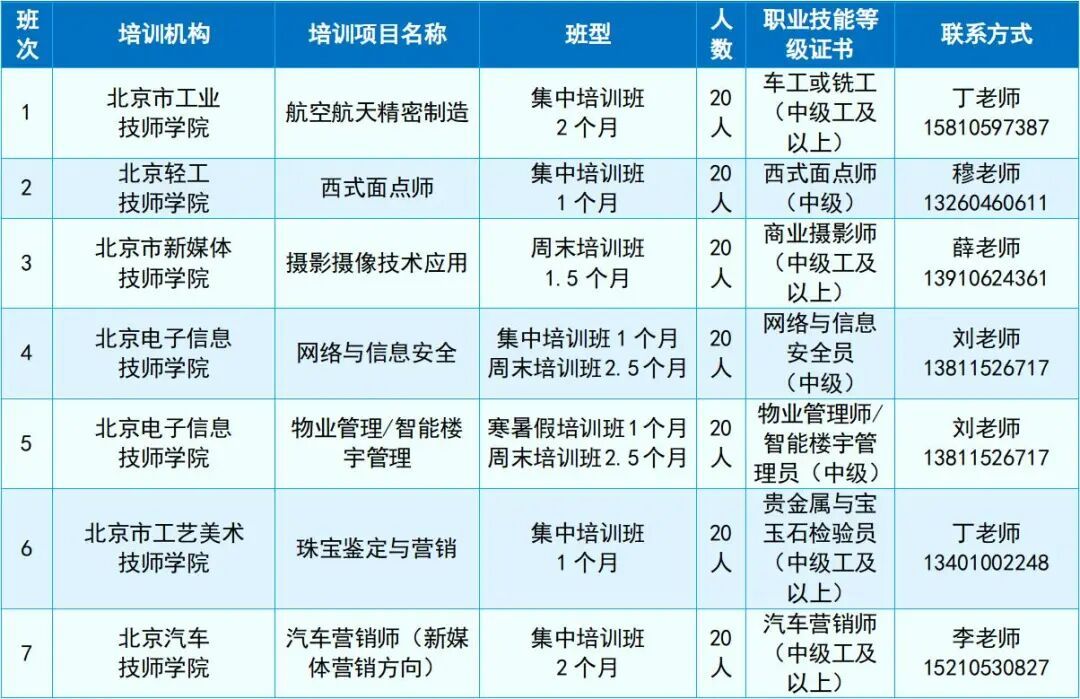 北京将推出6个全日制大学生技师班和21个技能就业培训班