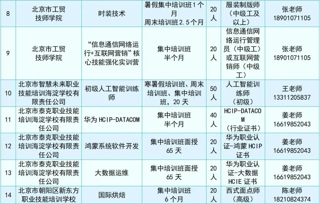 北京将推出6个全日制大学生技师班和21个技能就业培训班