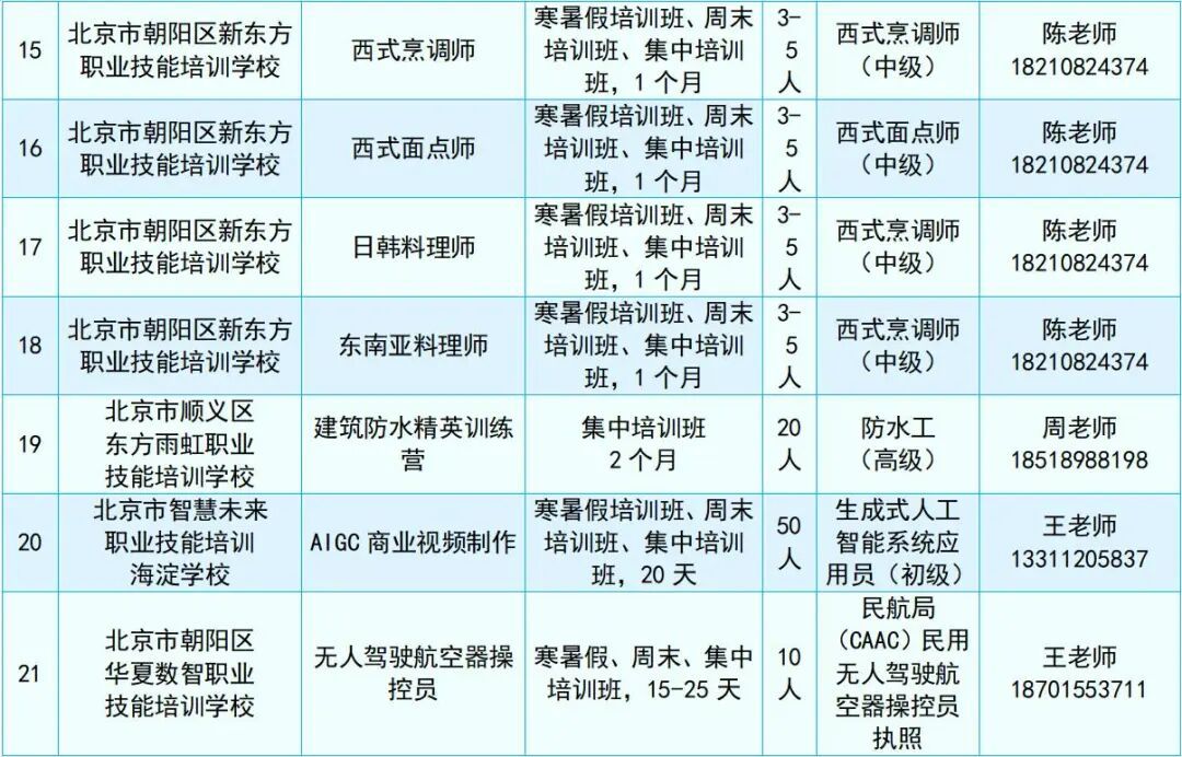 北京将推出6个全日制大学生技师班和21个技能就业培训班
