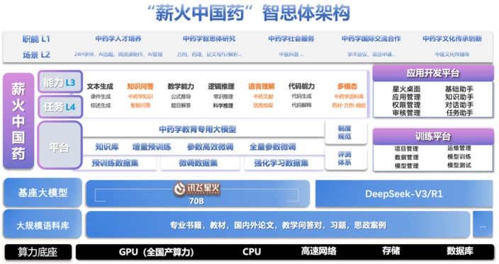 全国首款！京研中医药教育大模型“持证上岗”