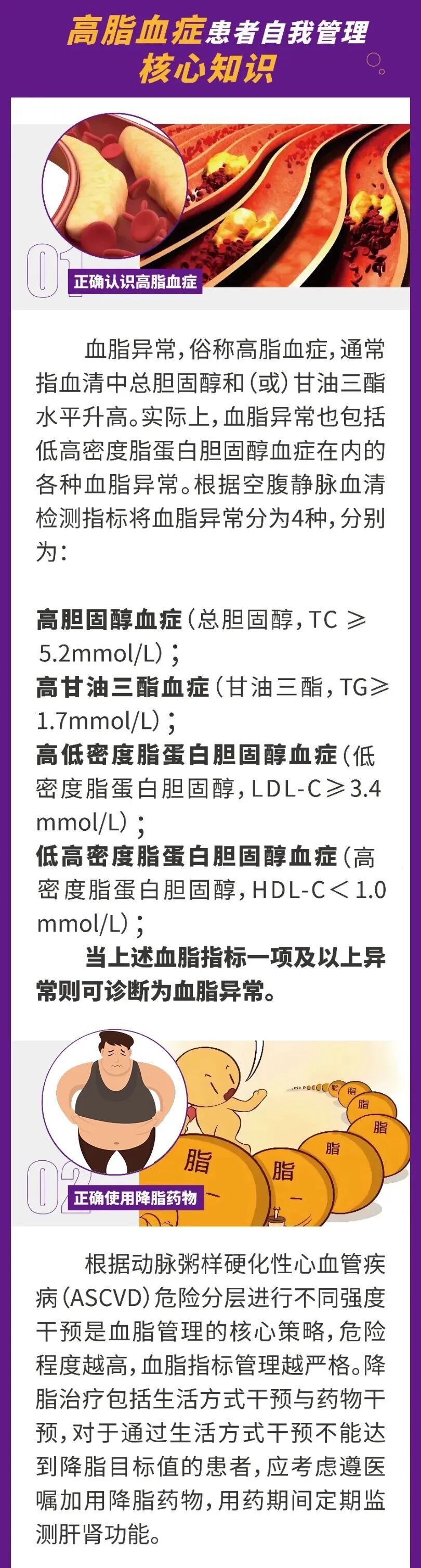 高脂血症患者自我管理核心知识