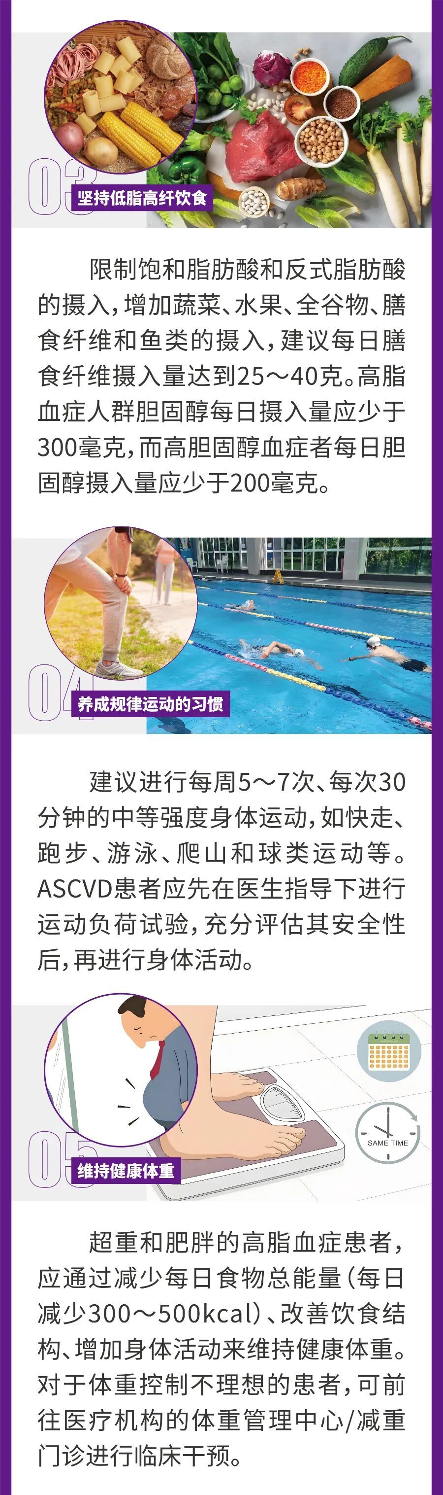 高脂血症患者自我管理核心知识