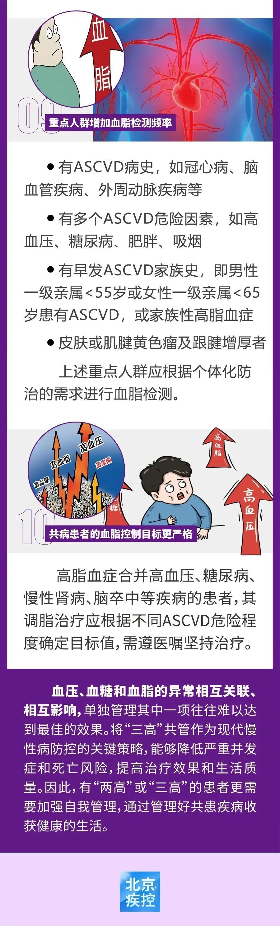 高脂血症患者自我管理核心知识