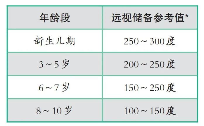该参考值基于1%盐酸环喷托酯滴眼液进行睫状肌麻痹后获得