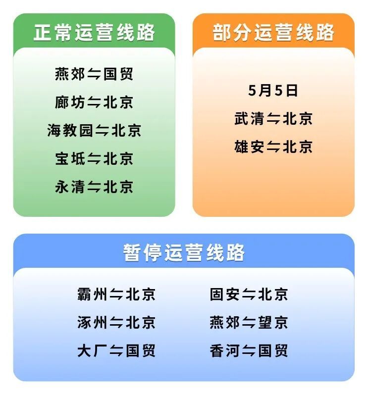 京津冀定制快巴发布“五一”假期预售及运营安排