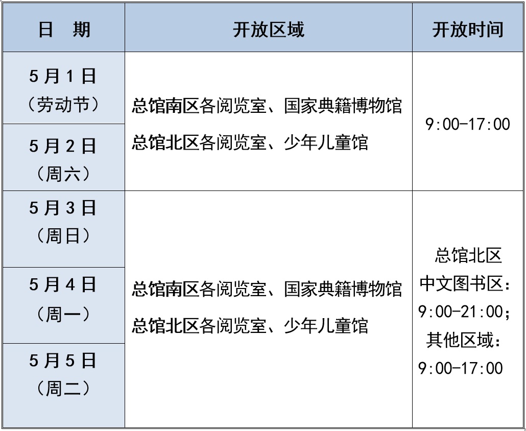 国图发布 “五一”假期开馆安排，提醒少儿馆需先预约