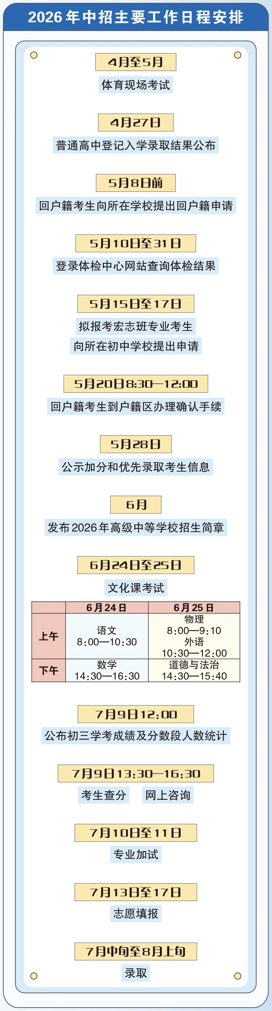 2026年北京中招政策 一图读懂——
