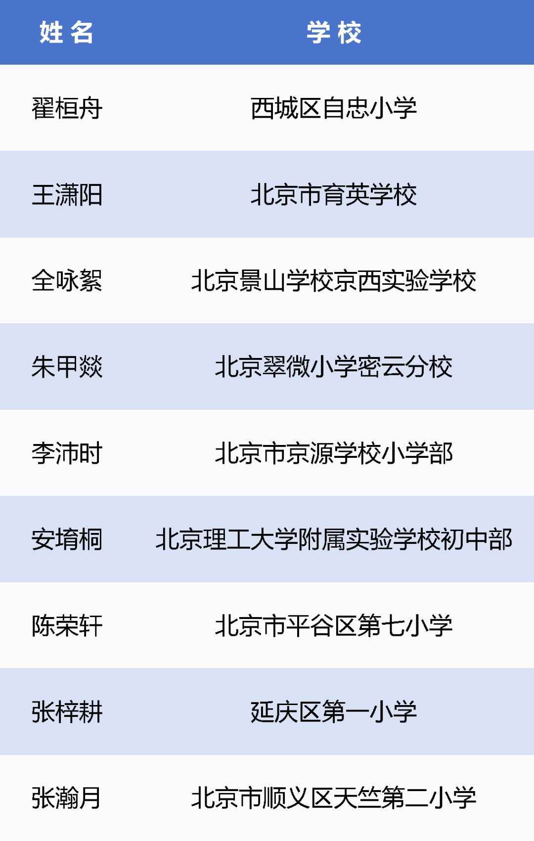 30名学生拟获评2026年首都“新时代好少年”026年首都“新时代好少年”