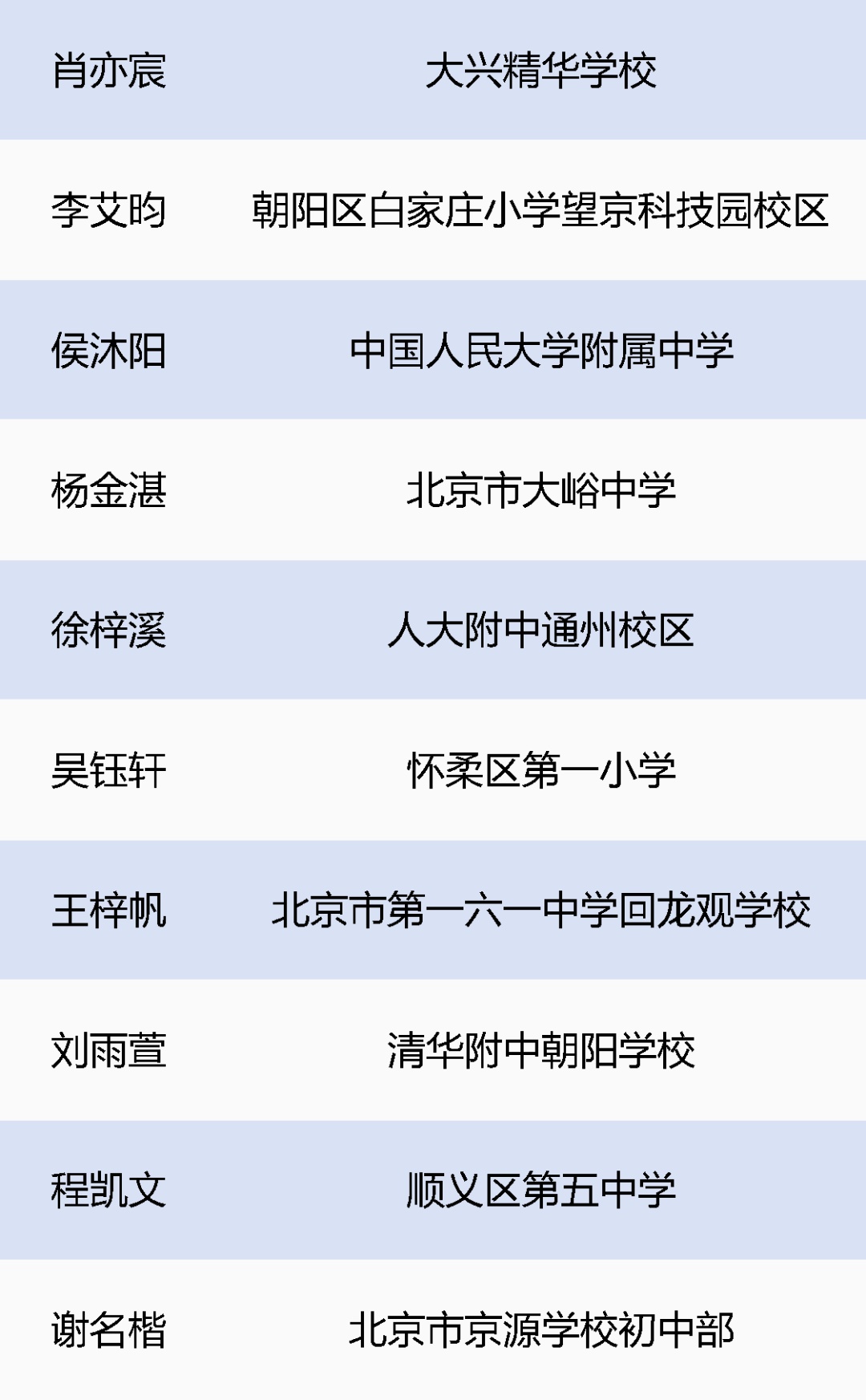 30名学生拟获评2026年首都“新时代好少年”