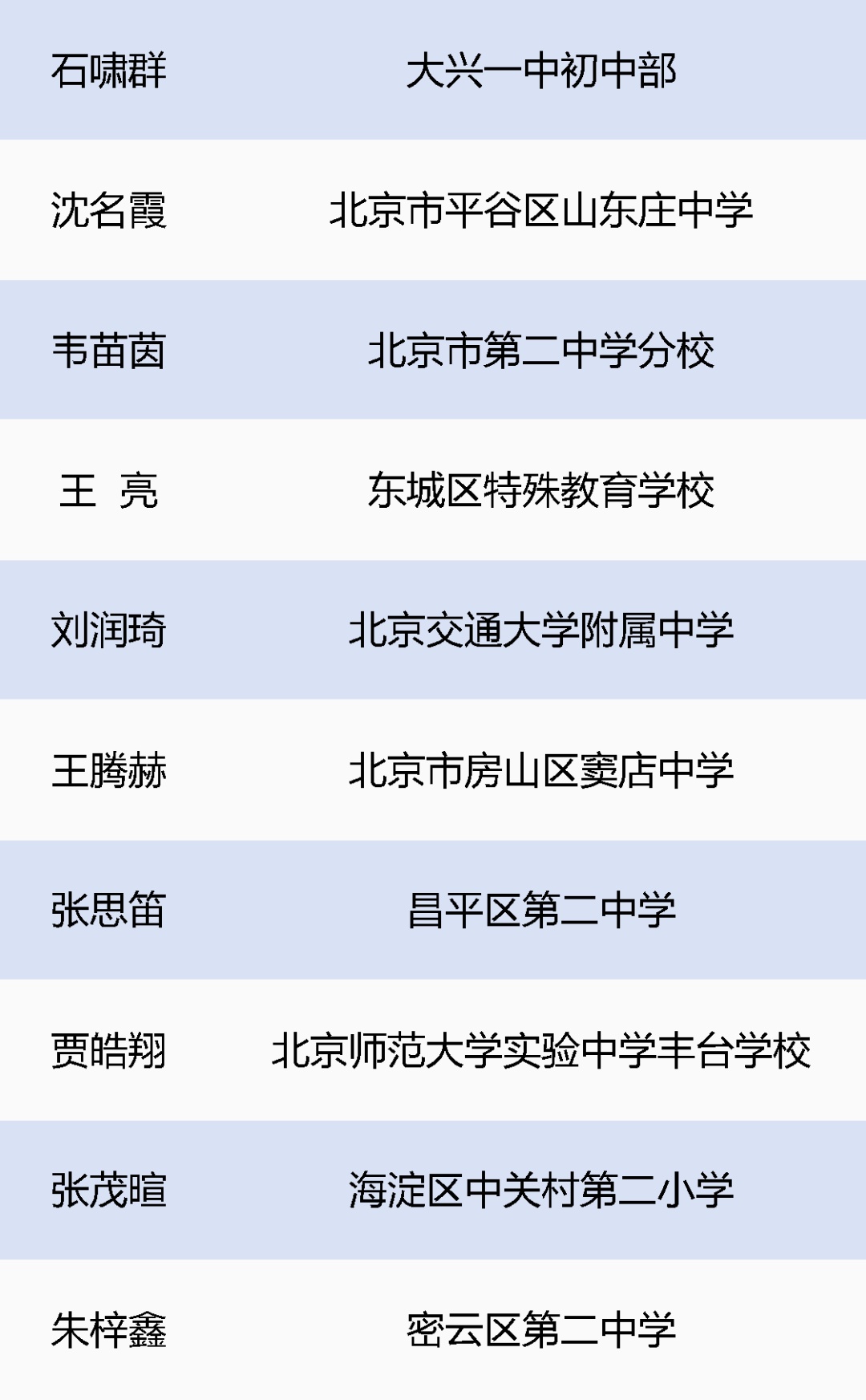 30名学生拟获评2026年首都“新时代好少年”