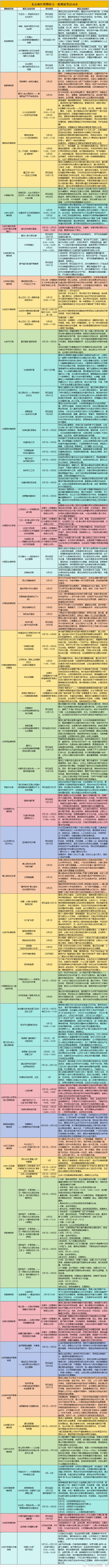 “五一”假期北京博物馆超百项活动，一表收藏