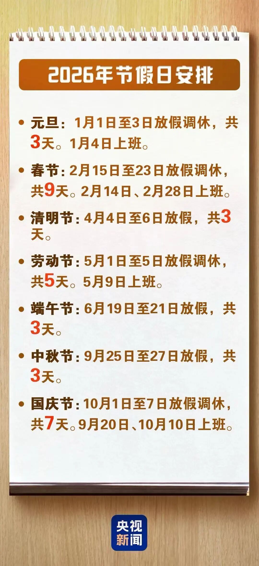 最新放假通知：连休3天，不调休！