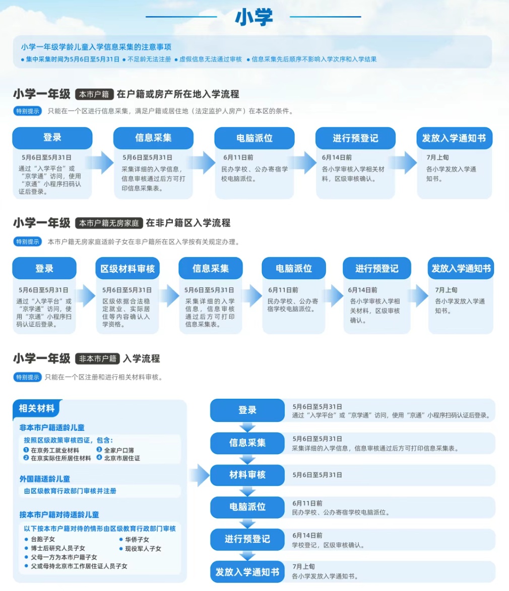 今天开始！北京义务教育入学信息采集——