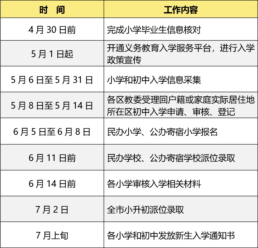 今天开始！北京义务教育入学信息采集——