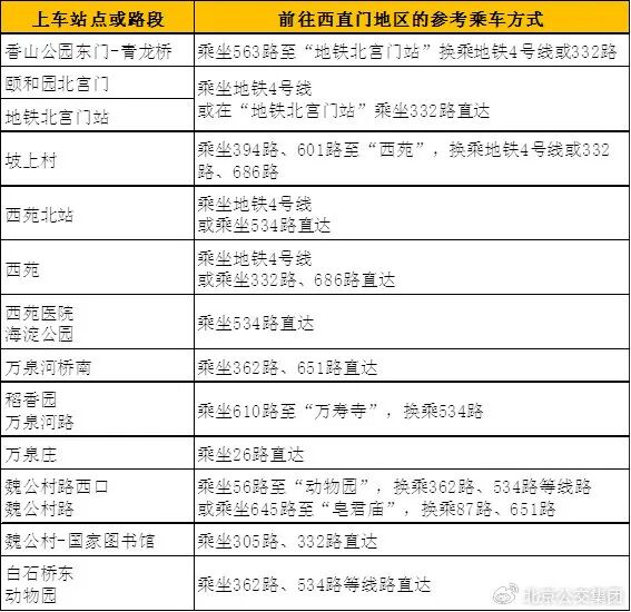 提醒！这些公交、道路有变，涉及丰台——