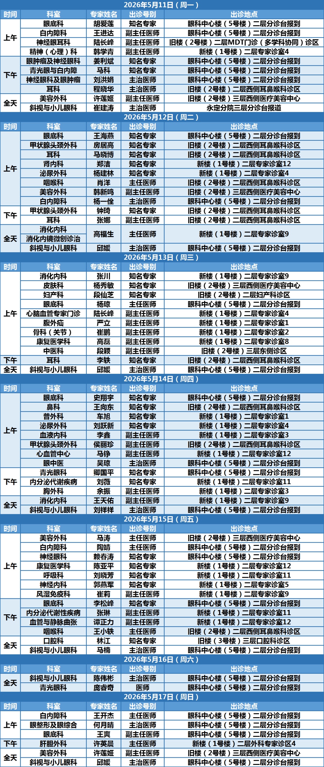 北京同仁医院专家在门头沟医院最新出诊信息！看过来→