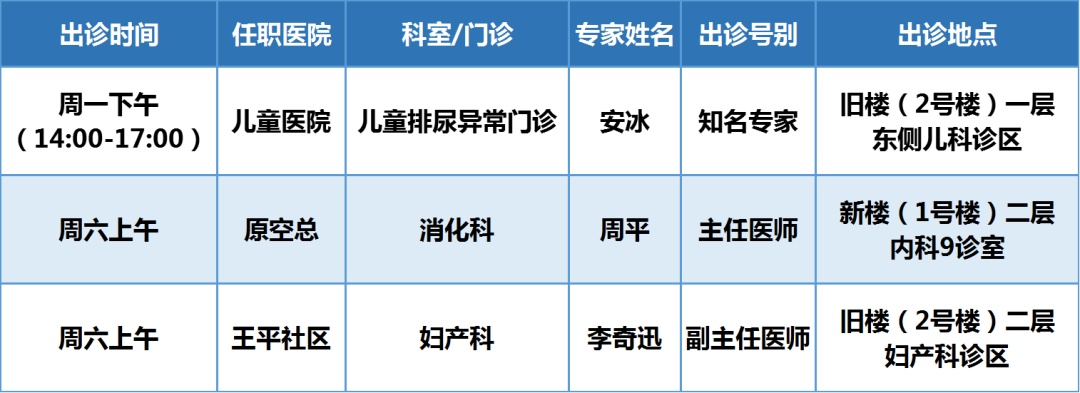 北京同仁医院专家在门头沟医院最新出诊信息！看过来→