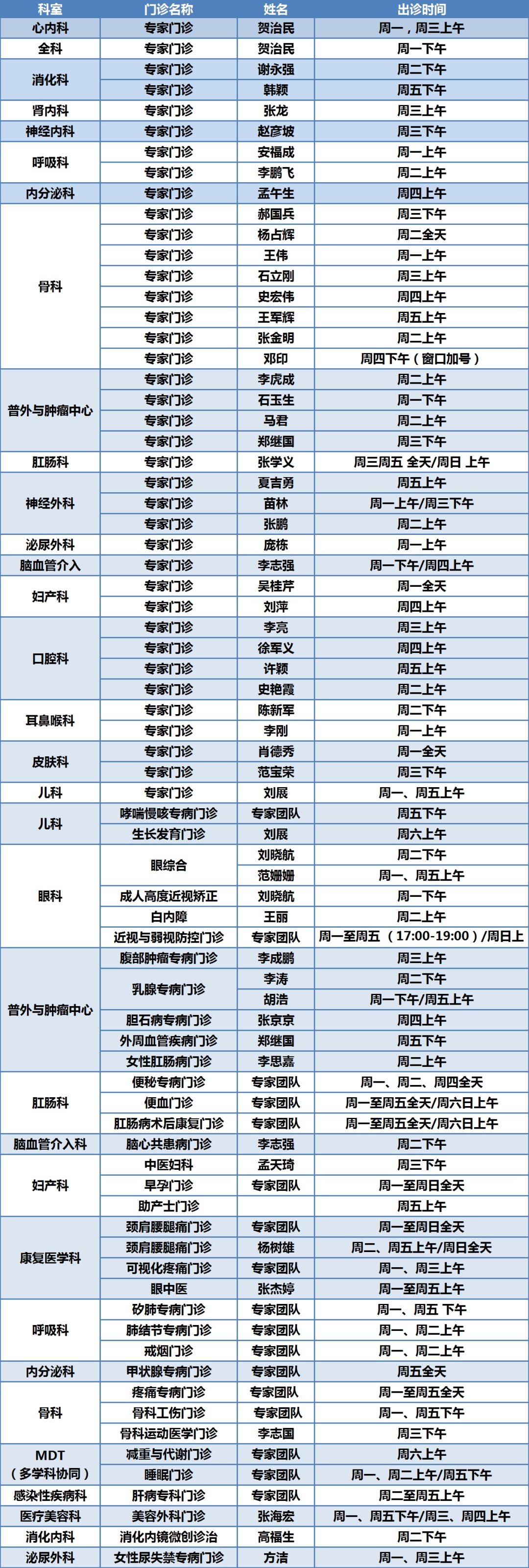 北京同仁医院专家在门头沟医院最新出诊信息！看过来→