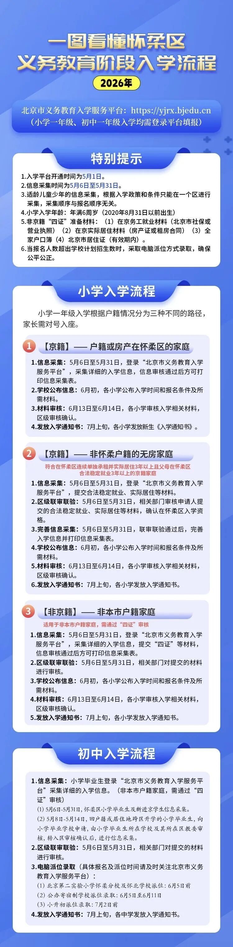 一图看懂怀柔一图看懂怀柔区义务教育阶段入学流程区义务教育阶段入学流程