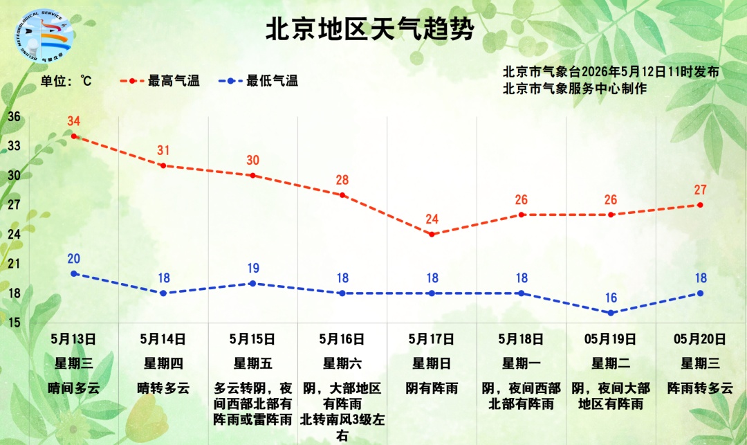 今日最高温34℃!但注意!空调闲置一年真不能直接开—— 今日最高温34℃!但注意!空调闲置一年真不能直接开——