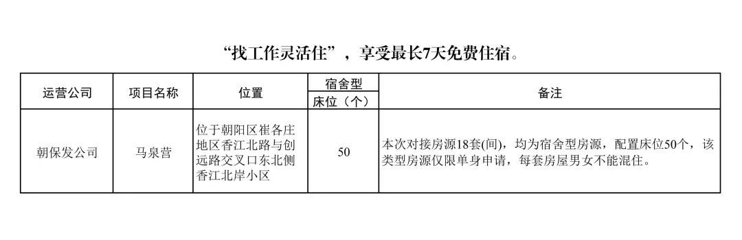 朝阳区577套房源面向毕业生专项配租 朝阳区577套房源面向毕业生专项配租