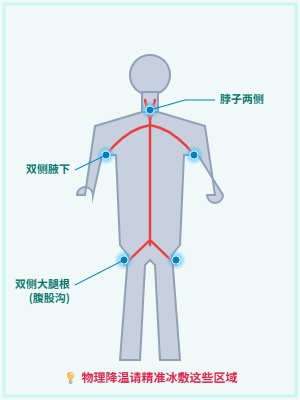 打败我们的不是天真,是天真热!健康北京送您“清凉处方” 打败我们的不是天真,是天真热!健康北京送您“清凉处方”