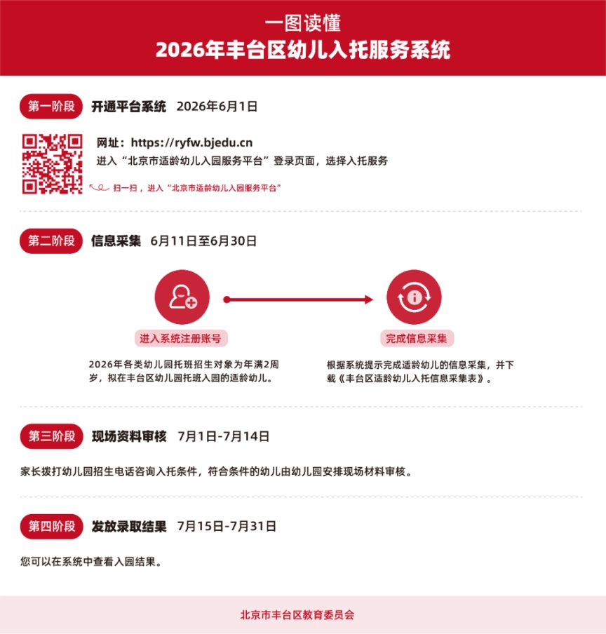 本月开始报名！北京各区发布幼儿园招生工作公告