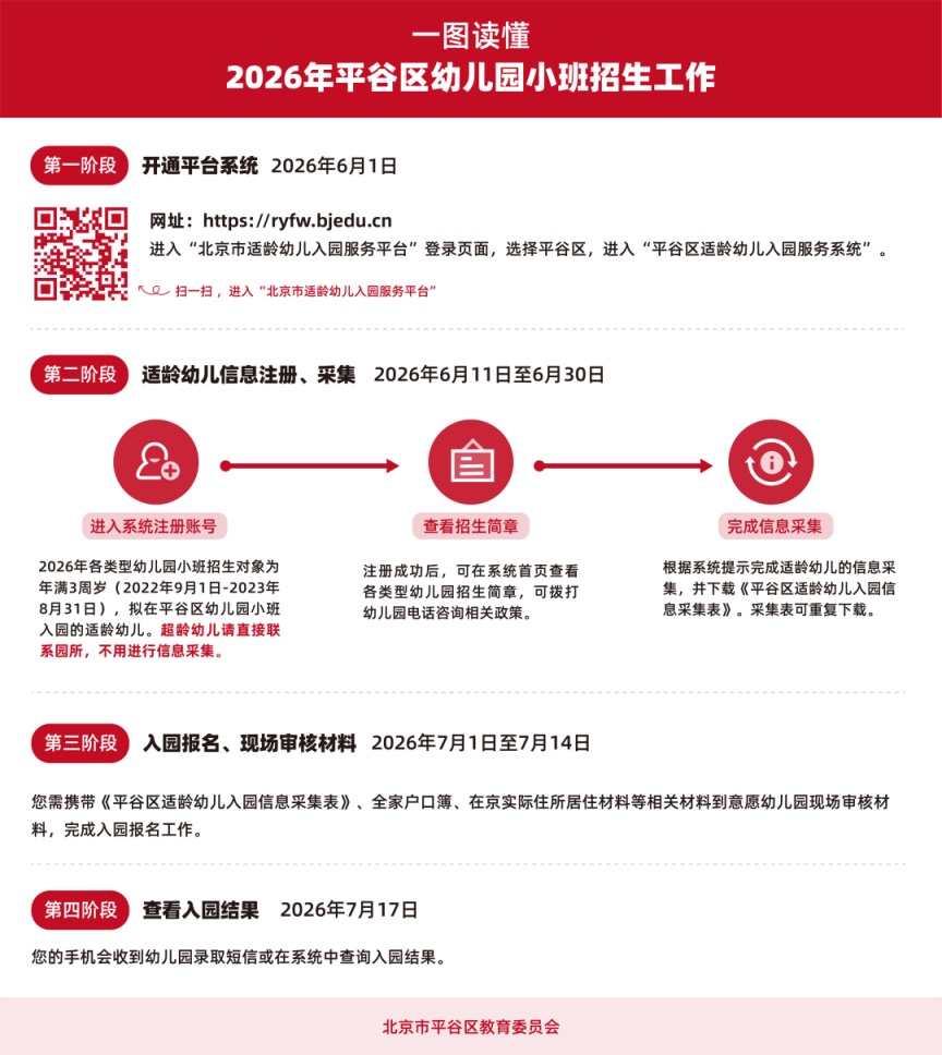 本月开始报名！北京各区发布幼儿园招生工作公告