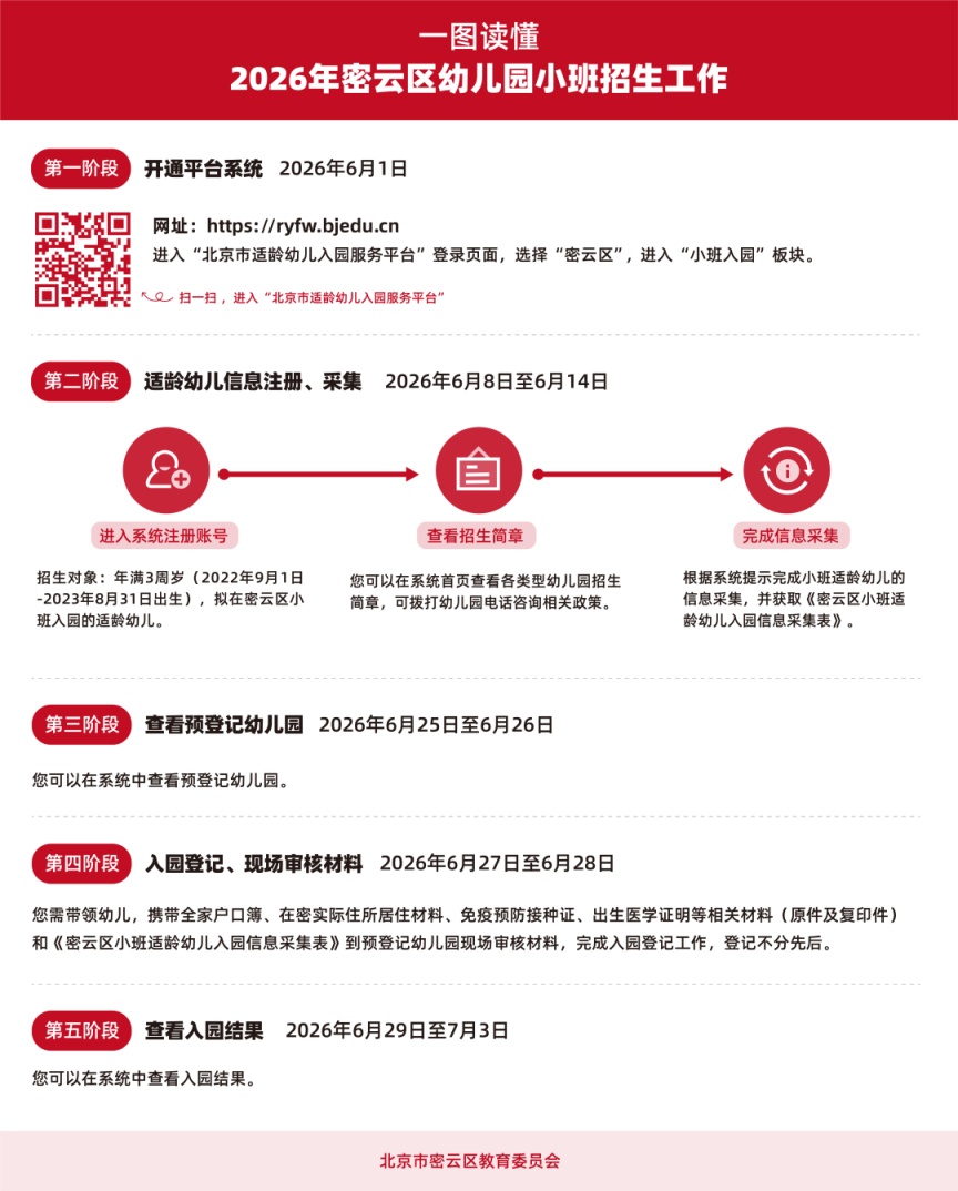 本月开始报名！北京各区发布幼儿园招生工作公告