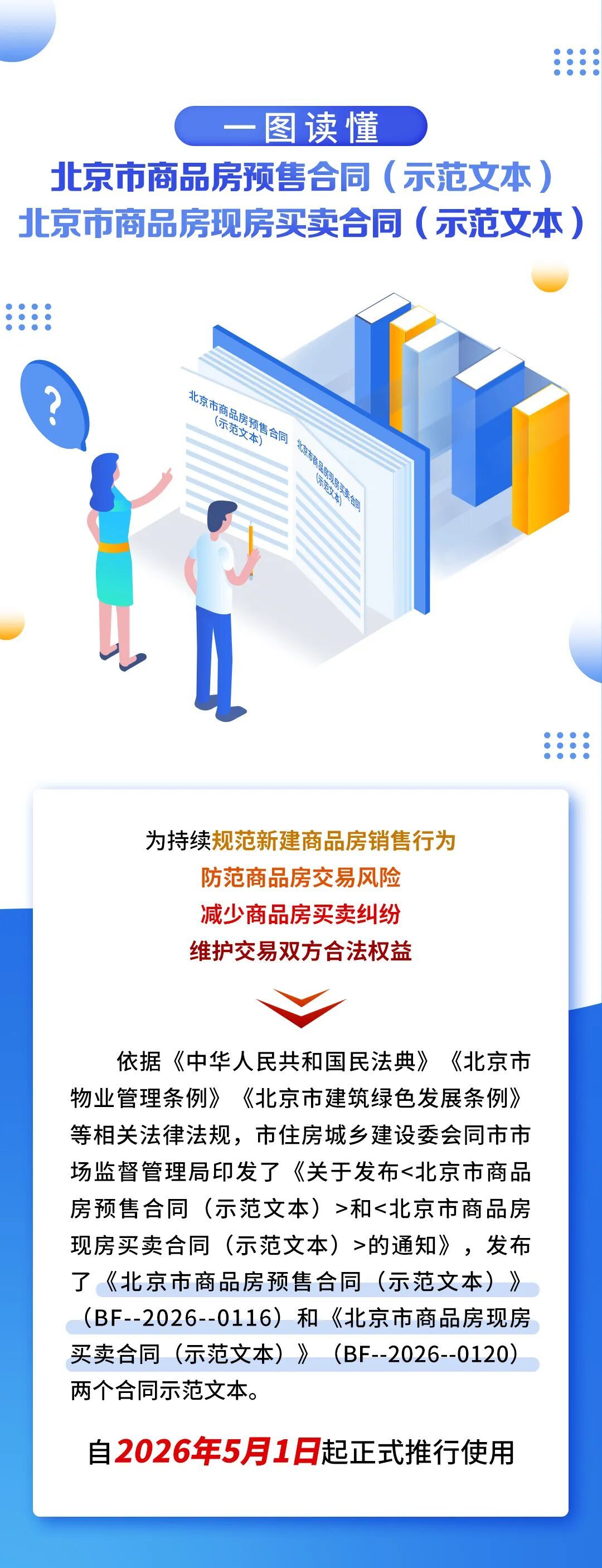 一图读懂｜《北京市商品房预售合同（示范文本）》和《北京市商品房现房买卖合同（示范文本）》