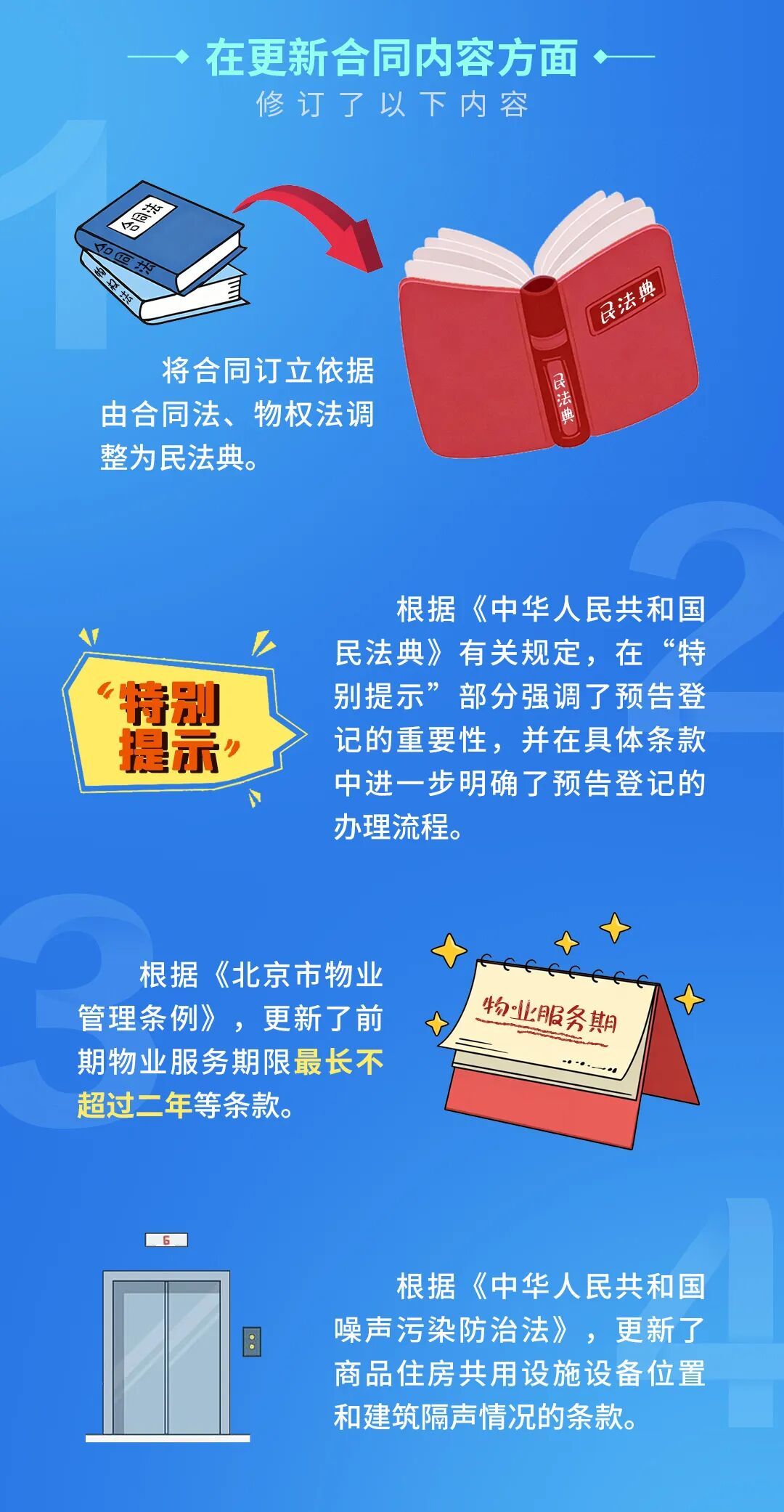 一图读懂｜《北京市商品房预售合同（示范文本）》和《北京市商品房现房买卖合同（示范文本）》