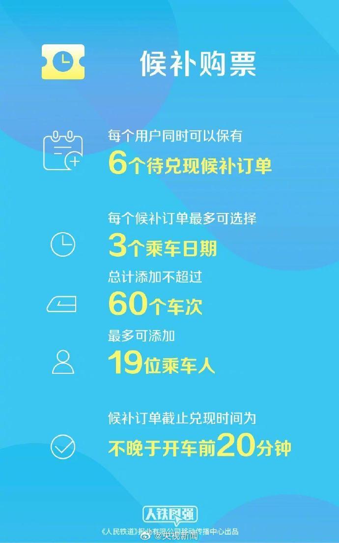 端午火车票周五开售