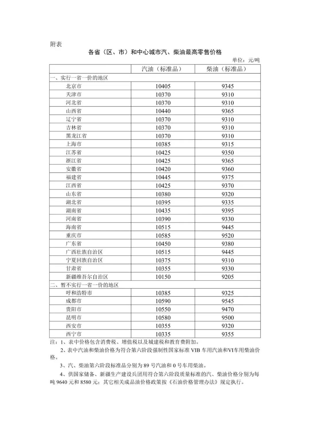 油价调整.jpg