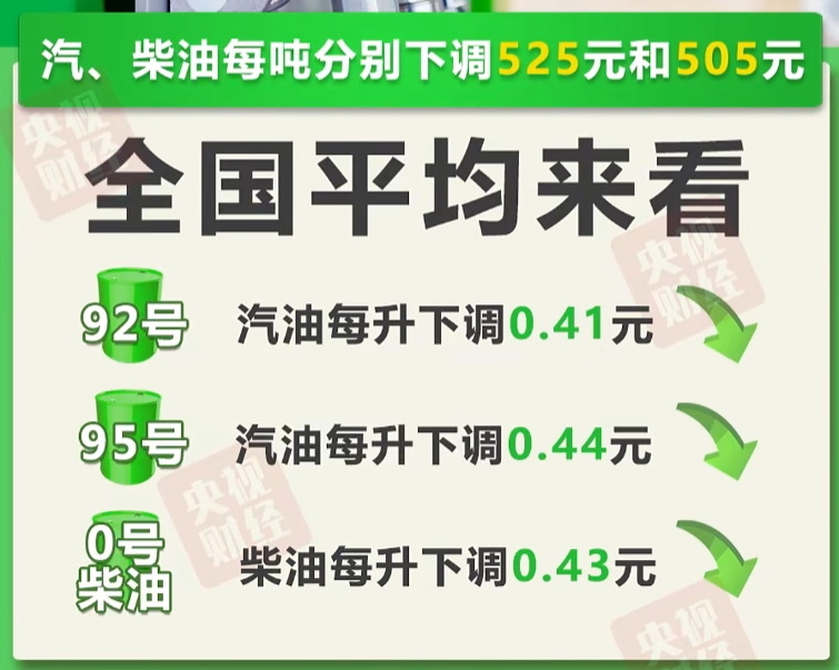 油价调整1.png