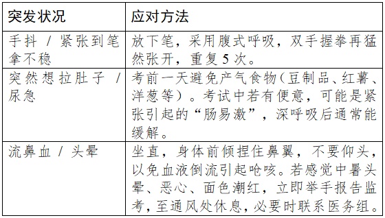 这份中高考“健康锦囊”,请家长们收好 这份中高考“健康锦囊”,请家长们收好