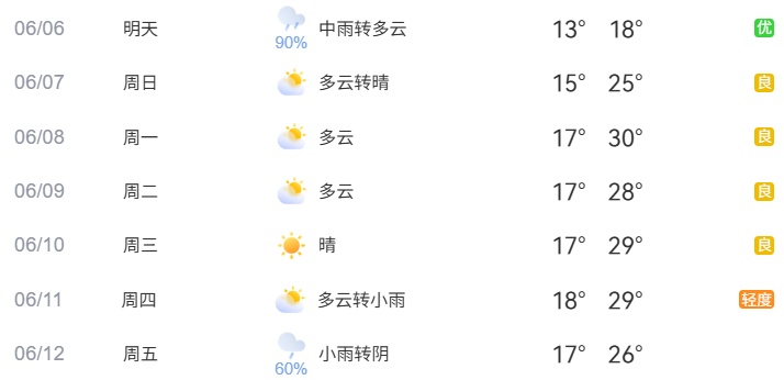 2026年6月6日至6月12日出行提示 2026年6月6日至6月12日出行提示