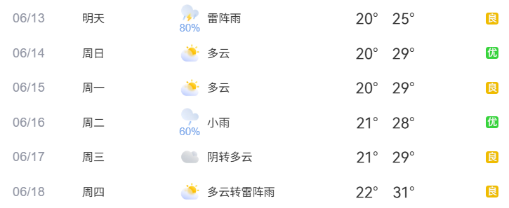 2026年6月13日至6月18日出行提示 2026年6月13日至6月18日出行提示