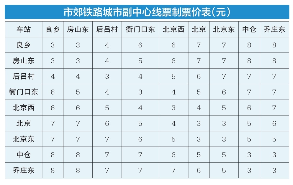 副中心线票价表