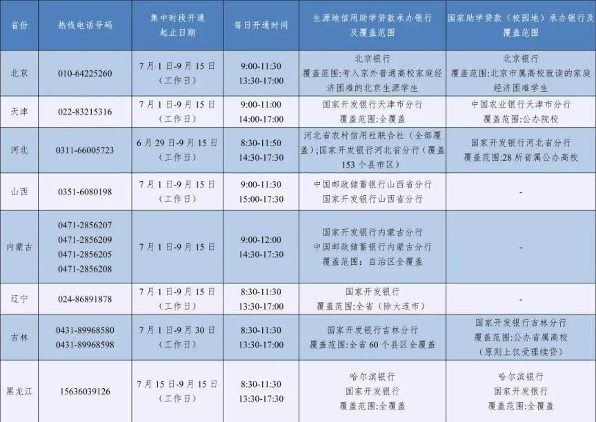 2026年暑期教育部高校学生资助热线电话7月1日开通