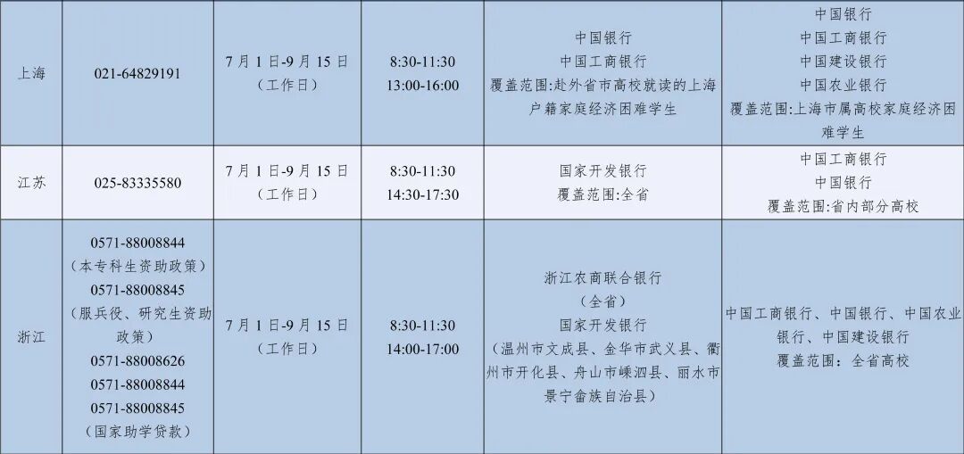 2026年暑期教育部高校学生资助热线电话7月1日开通