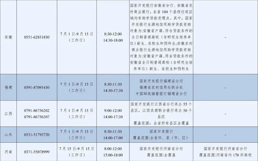 2026年暑期教育部高校学生资助热线电话7月1日开通